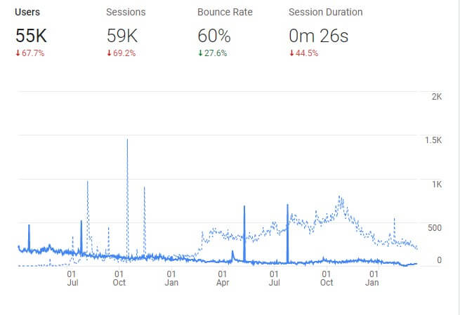 google analytics website traffic