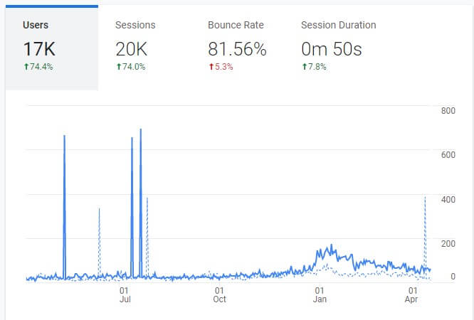 google analytics website traffic